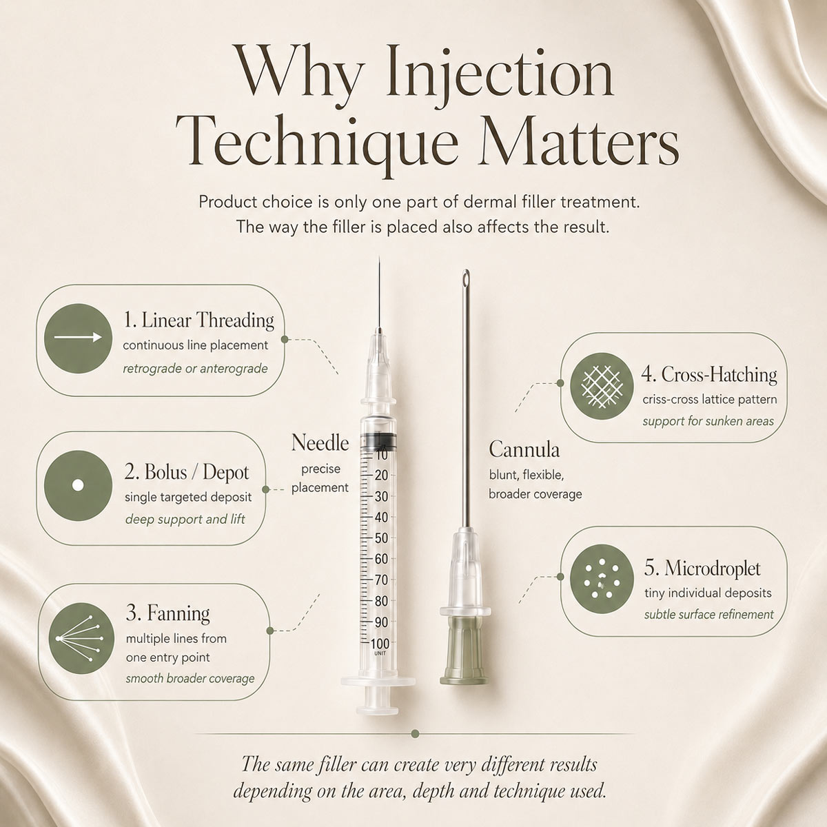 HA-Dermal-fillers-technique Infographic explaining common dermal filler injection techniques using a needle and cannula.